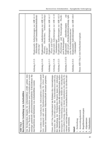 Dokument ASR V3a.2 Barrierefreie Gestaltung von Arbeitsstätten