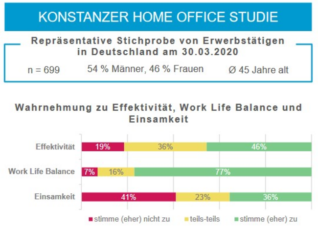 was-das-arbeiten-im-home-office-mit-uns-macht
