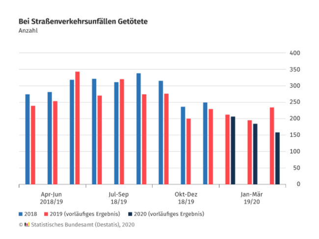 weniger-unfaelle-aber-hoher-krankenstand