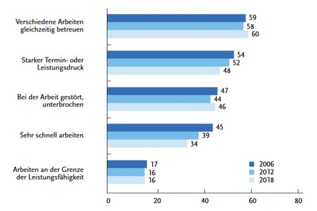 wie-begegnet-der-arbeitsschutz-modernen-anforderungen