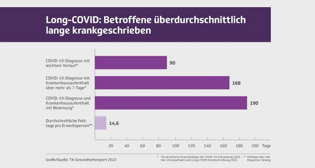 welche-langfristigen-folgen-hat-eine-coronainfektion-auf-den-krankenstand-der-beschaeftigten-deutschland