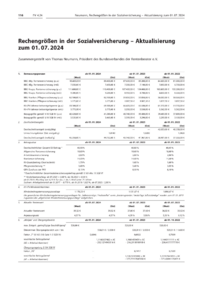 Dokument Rechengrößen in der Sozialversicherung – Aktualisierung zum 01.07.2024