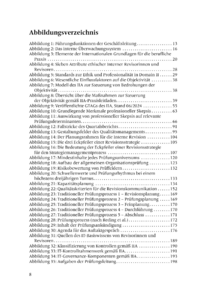 Dokument Abbildungsverzeichnis
