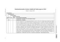 Dokument Kontenrahmenplan Sachsen-Anhalt mit Änderungen ab 2025