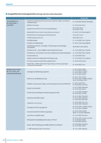 Dokument Ausgewählte Veranstaltungstermine