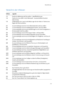 Dokument Verzeichnis der Infoboxen