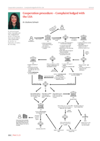 Dokument Cooperation procedure – Complaint lodged with the LSA