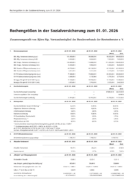 Dokument Rechengr&ouml;&szlig;en in der Sozialversicherung zum 01.01.2026