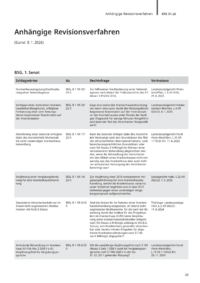 Dokument Anh&auml;ngige Revisionsverfahren