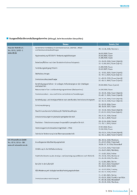 Dokument Ausgew&auml;hlte Veranstaltungstermine