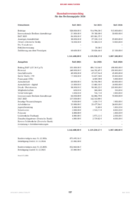 Dokument Haushaltsvoranschlag