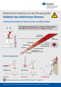 Dokument Gefahren des elektrischen Stroms (Plakat)