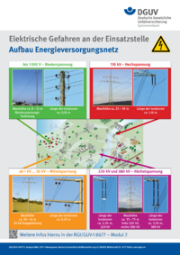 Dokument Aufbau Energieversorgungsnetz (Plakat)