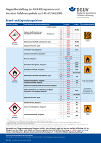 Dokument GHS-Plakat: Brand- und Explosionsgefahren