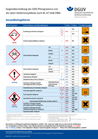 Dokument GHS-Plakat: Gesundheitsgefahren