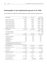 Dokument Rechengr&ouml;&szlig;en in der Sozialversicherung zum 01.07.2026