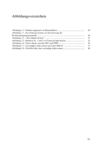 Dokument Abbildungsverzeichnis