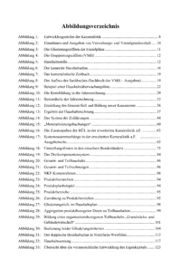 Dokument Abbildungsverzeichnis