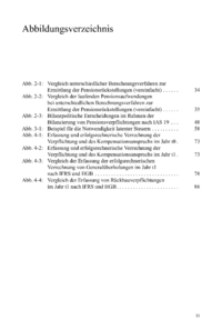 Dokument Abbildungsverzeichnis