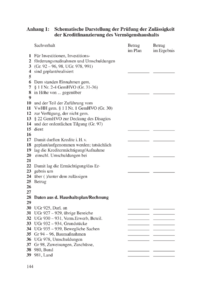 Dokument Schematische Darstellung der Pr&uuml;fung der Zul&auml;ssigkeit der Kreditfinanzierung des Verm&ouml;genshaushalts