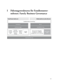 Dokument „Das Familienunternehmen muss seine Governance an der einer Publikumsgesellschaft ausrichten“
