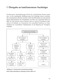 Dokument Übergabe an familienexterne Nachfolger