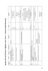 Dokument Synopse OA und CIA-Exam (Syllabus 2013, Part 3 – Internal Audit Elements)