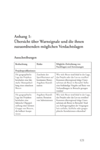 Dokument &Uuml;bersicht &uuml;ber Warnsignale und die ihnen zuzuordnenden m&ouml;glichen Verdachtslagen