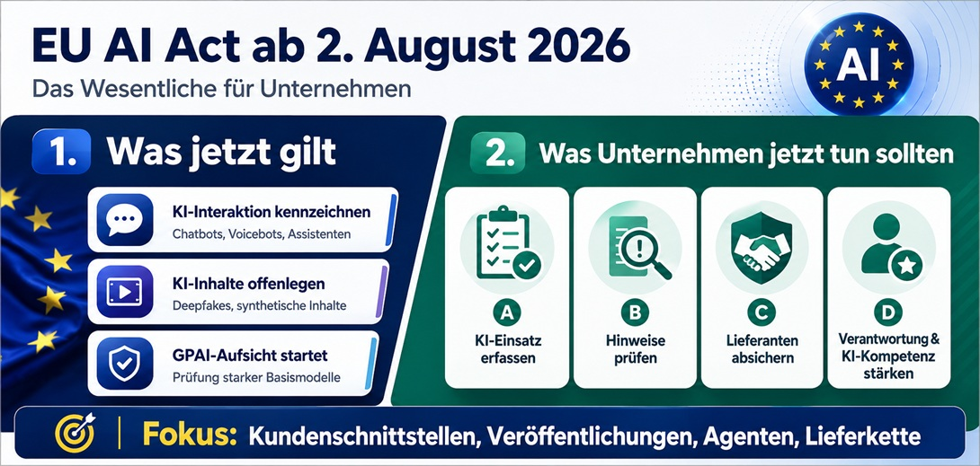 AI Act: Was Unternehmen seit dem 2. August beachten m&uuml;ssen